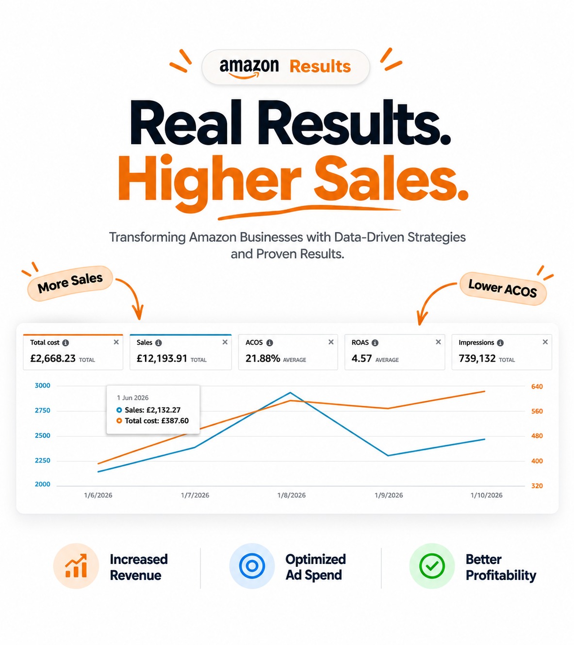 AMAZON PPC static ad