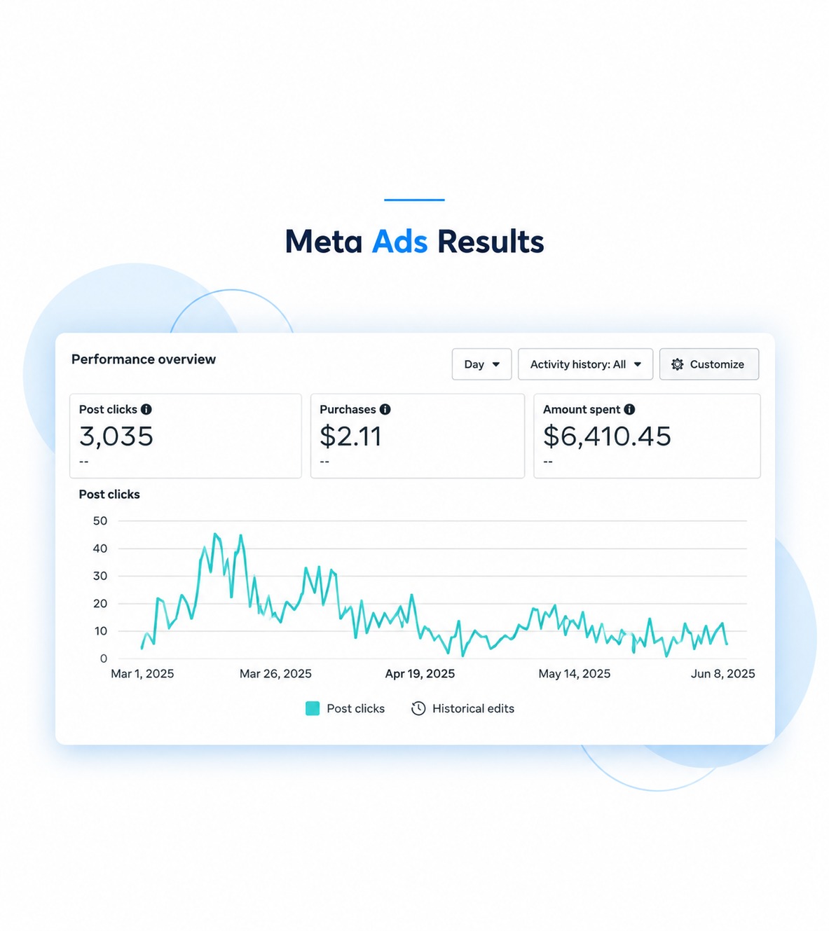 GOOGLE + TIKTOK ADS static ad