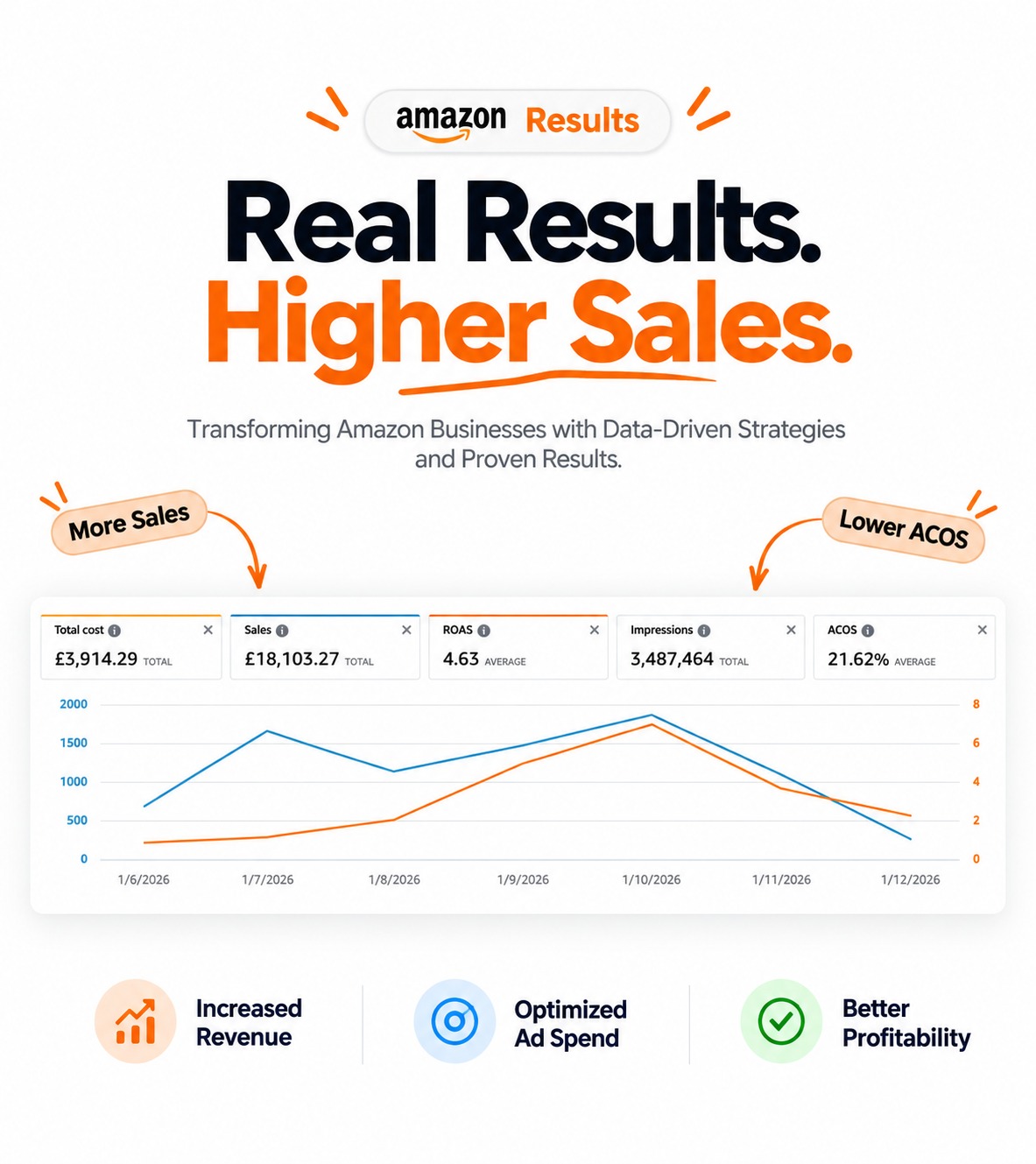 AMAZON PPC static ad