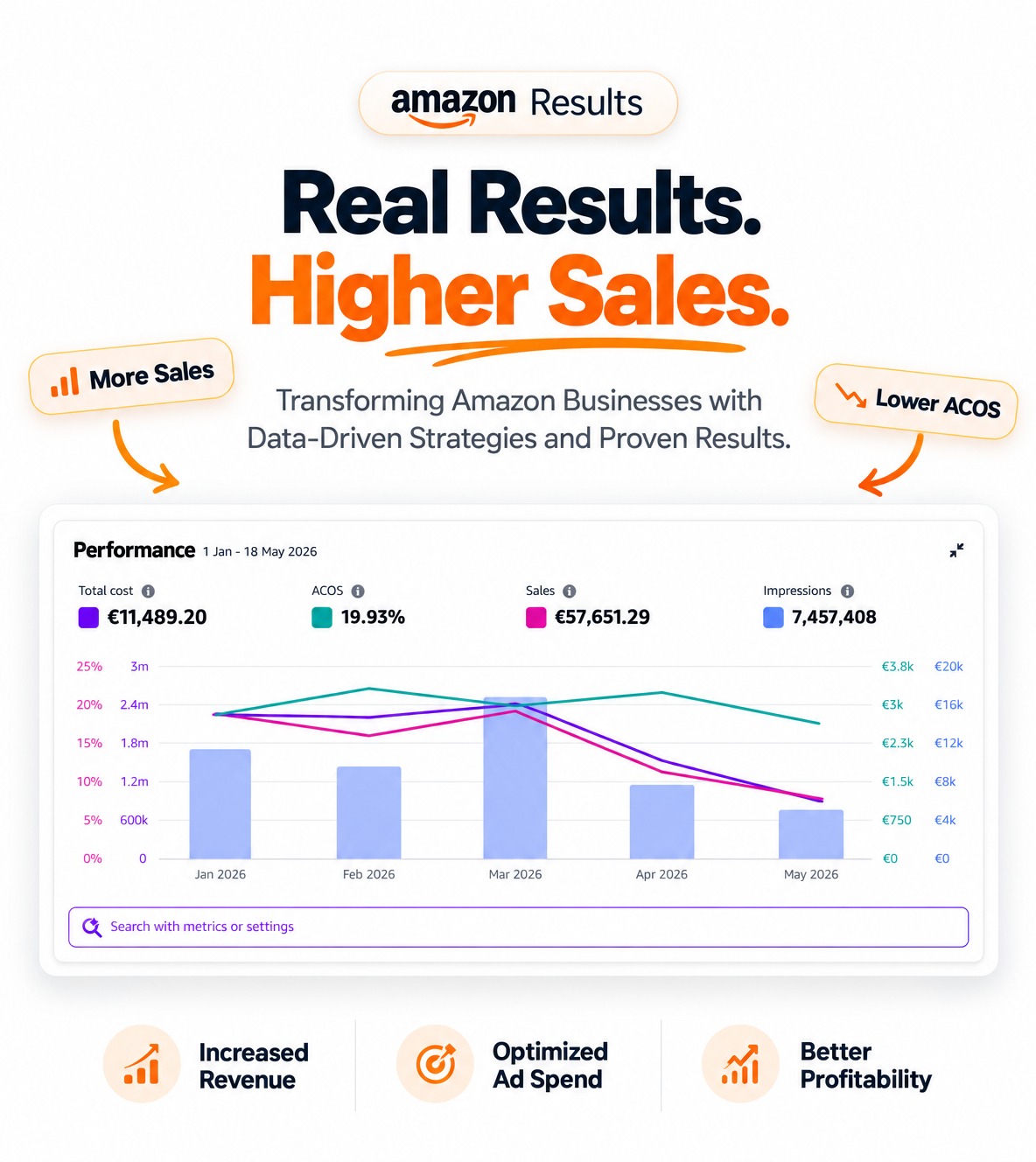 AMAZON PPC static ad