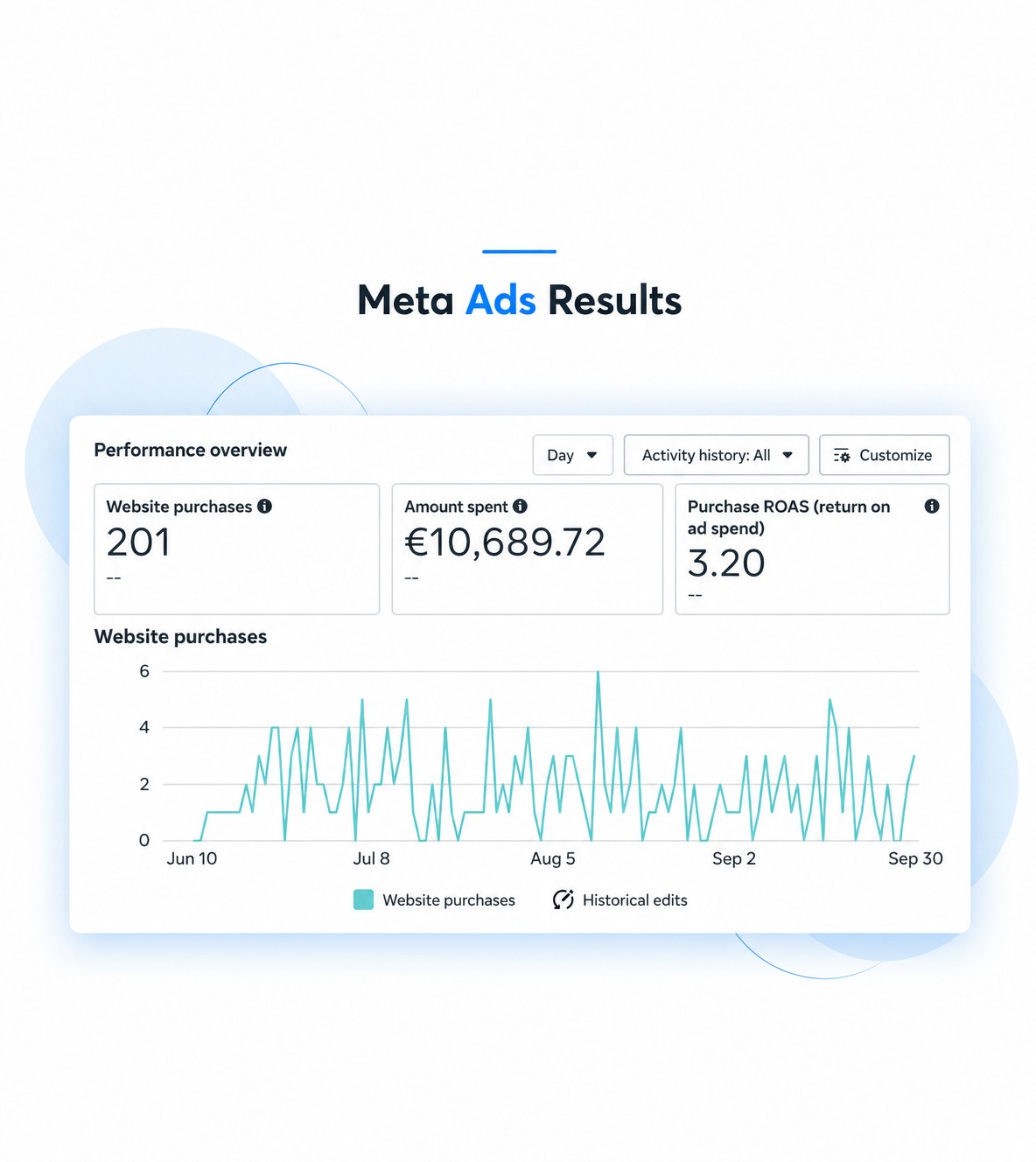 META ADS static ad