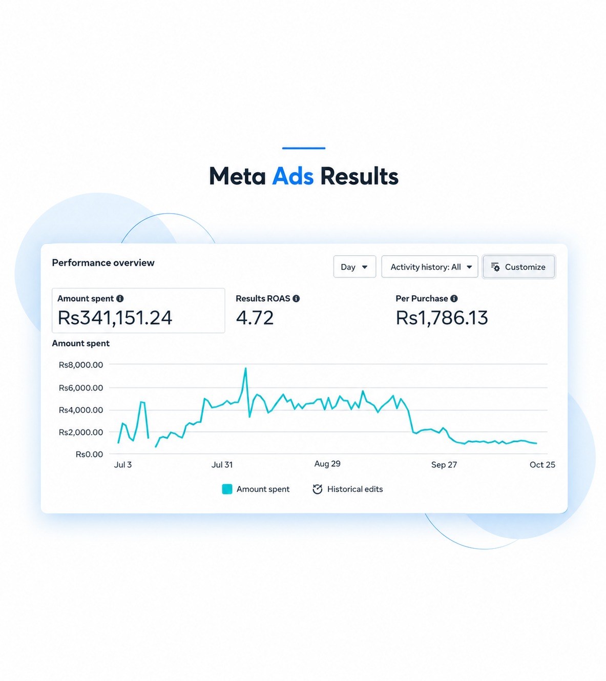 META ADS static ad